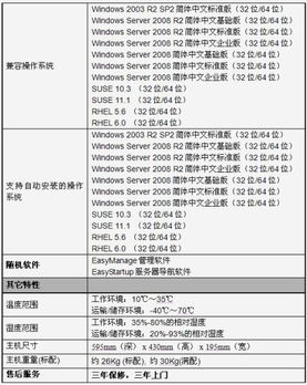 聯(lián)想T168 G7服務器新品發(fā)布 以極致品質護航成長型企業(yè)數(shù)據(jù)安全