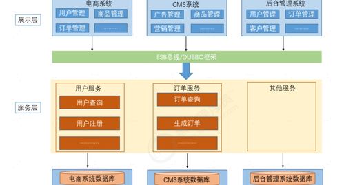 從單體到分布式 系統(tǒng)架構演變與微服務下的運維新范式